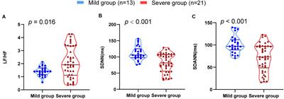 Alteration of Autonomic Nervous System Is Associated With Severity and Outcomes in Patients With COVID-19